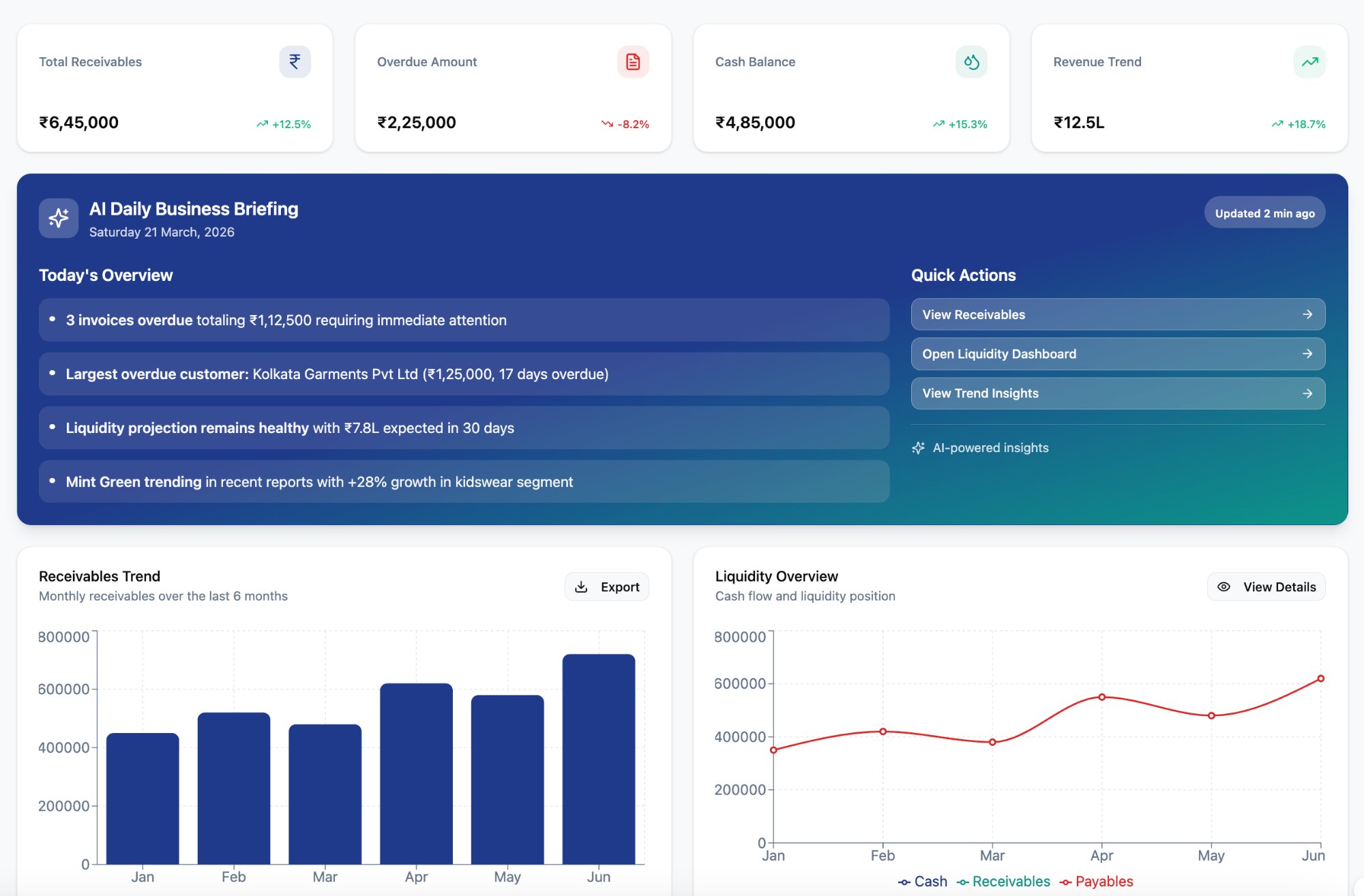 AI Daily Business Briefing