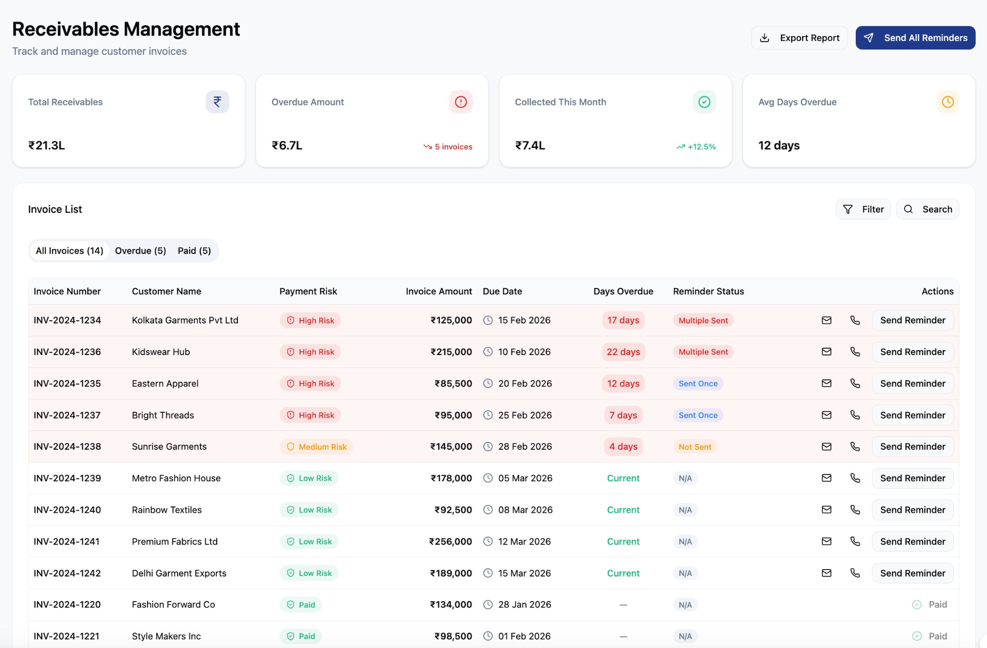 Receivables Management